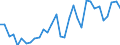 Flow: Exports / Measure: Values / Partner Country: Austria / Reporting Country: Hungary