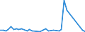 Flow: Exports / Measure: Values / Partner Country: Austria / Reporting Country: Japan