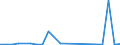 Flow: Exports / Measure: Values / Partner Country: Austria / Reporting Country: Lithuania