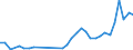 Flow: Exports / Measure: Values / Partner Country: Austria / Reporting Country: Poland