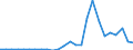 Flow: Exports / Measure: Values / Partner Country: Austria / Reporting Country: Slovakia