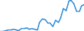 Flow: Exports / Measure: Values / Partner Country: Austria / Reporting Country: Spain