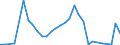 Flow: Exports / Measure: Values / Partner Country: Austria / Reporting Country: Sweden