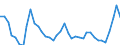 Flow: Exports / Measure: Values / Partner Country: Austria / Reporting Country: Switzerland incl. Liechtenstein
