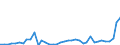 Flow: Exports / Measure: Values / Partner Country: Austria / Reporting Country: United Kingdom