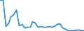 Flow: Exports / Measure: Values / Partner Country: Bahrain / Reporting Country: Australia
