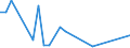 Flow: Exports / Measure: Values / Partner Country: Bahrain / Reporting Country: Austria