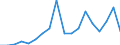 Flow: Exports / Measure: Values / Partner Country: Bahrain / Reporting Country: Belgium