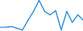 Flow: Exports / Measure: Values / Partner Country: Bahrain / Reporting Country: Canada