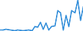 Flow: Exports / Measure: Values / Partner Country: Bahrain / Reporting Country: France incl. Monaco & overseas