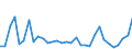 Flow: Exports / Measure: Values / Partner Country: Bahrain / Reporting Country: Germany
