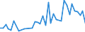 Flow: Exports / Measure: Values / Partner Country: Bahrain / Reporting Country: Greece