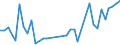Flow: Exports / Measure: Values / Partner Country: Bahrain / Reporting Country: Italy incl. San Marino & Vatican