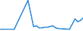 Flow: Exports / Measure: Values / Partner Country: Bahrain / Reporting Country: Japan