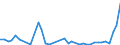 Flow: Exports / Measure: Values / Partner Country: Bahrain / Reporting Country: Netherlands