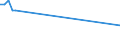 Flow: Exports / Measure: Values / Partner Country: Bahrain / Reporting Country: New Zealand