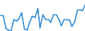 Flow: Exports / Measure: Values / Partner Country: Bahrain / Reporting Country: Spain