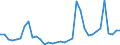 Flow: Exports / Measure: Values / Partner Country: Bahrain / Reporting Country: Switzerland incl. Liechtenstein