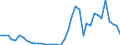 Flow: Exports / Measure: Values / Partner Country: Bahrain / Reporting Country: United Kingdom