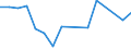 Flow: Exports / Measure: Values / Partner Country: Barbados / Reporting Country: Australia
