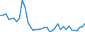 Flow: Exports / Measure: Values / Partner Country: World / Reporting Country: Australia