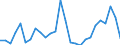 Flow: Exports / Measure: Values / Partner Country: World / Reporting Country: Austria