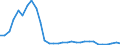 Flow: Exports / Measure: Values / Partner Country: World / Reporting Country: Belgium