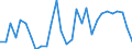 Flow: Exports / Measure: Values / Partner Country: World / Reporting Country: Czech Rep.