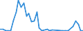 Flow: Exports / Measure: Values / Partner Country: World / Reporting Country: Finland