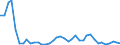 Flow: Exports / Measure: Values / Partner Country: World / Reporting Country: Germany
