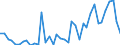 Flow: Exports / Measure: Values / Partner Country: World / Reporting Country: Greece