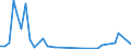 Flow: Exports / Measure: Values / Partner Country: World / Reporting Country: Iceland