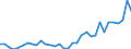 Flow: Exports / Measure: Values / Partner Country: World / Reporting Country: Mexico