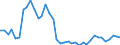 Flow: Exports / Measure: Values / Partner Country: World / Reporting Country: Netherlands