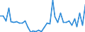 Flow: Exports / Measure: Values / Partner Country: World / Reporting Country: New Zealand