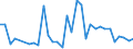 Flow: Exports / Measure: Values / Partner Country: World / Reporting Country: Poland