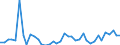 Flow: Exports / Measure: Values / Partner Country: World / Reporting Country: Portugal