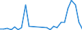 Flow: Exports / Measure: Values / Partner Country: World / Reporting Country: Slovakia