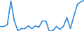 Flow: Exports / Measure: Values / Partner Country: World / Reporting Country: Slovenia