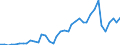 Flow: Exports / Measure: Values / Partner Country: World / Reporting Country: Spain