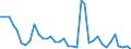 Flow: Exports / Measure: Values / Partner Country: World / Reporting Country: Sweden