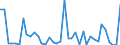 Flow: Exports / Measure: Values / Partner Country: World / Reporting Country: Switzerland incl. Liechtenstein