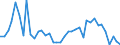 Flow: Exports / Measure: Values / Partner Country: World / Reporting Country: United Kingdom