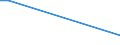 Flow: Exports / Measure: Values / Partner Country: Brazil / Reporting Country: Canada