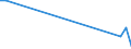 Flow: Exports / Measure: Values / Partner Country: Brazil / Reporting Country: Germany