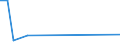 Flow: Exports / Measure: Values / Partner Country: Brazil / Reporting Country: Mexico