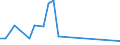 Flow: Exports / Measure: Values / Partner Country: Chinese Taipei / Reporting Country: Australia