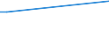 Flow: Exports / Measure: Values / Partner Country: Chinese Taipei / Reporting Country: Austria