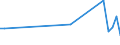 Flow: Exports / Measure: Values / Partner Country: Chinese Taipei / Reporting Country: France incl. Monaco & overseas