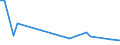 Flow: Exports / Measure: Values / Partner Country: Chinese Taipei / Reporting Country: Italy incl. San Marino & Vatican